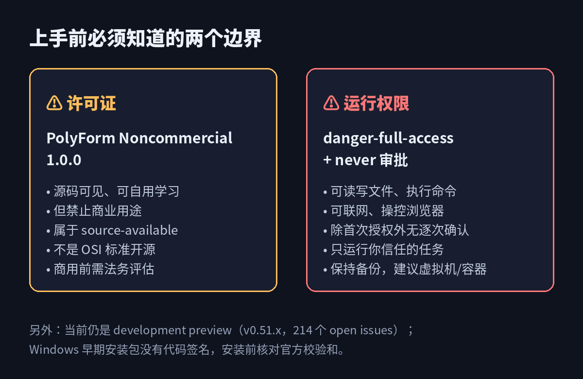 上手前必须知道的许可证与运行权限两个边界