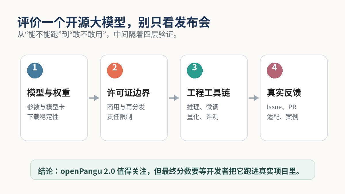 评价框架