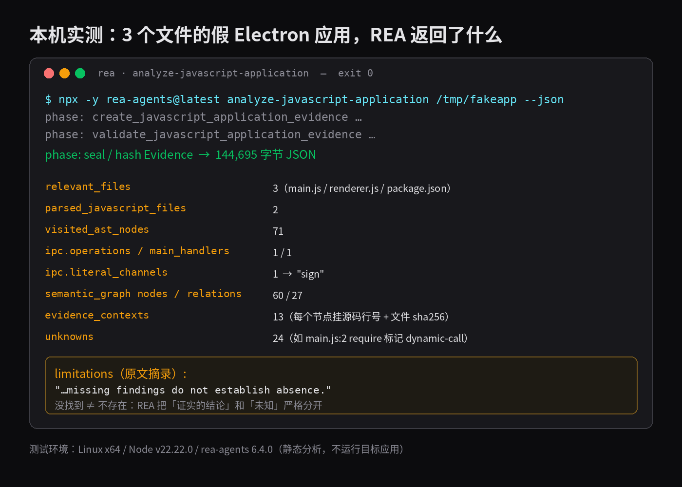 本机实测的终端证据卡