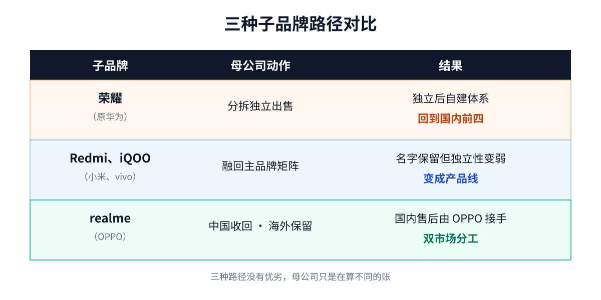 三种子品牌路径