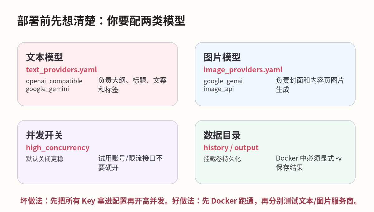 配置阶梯