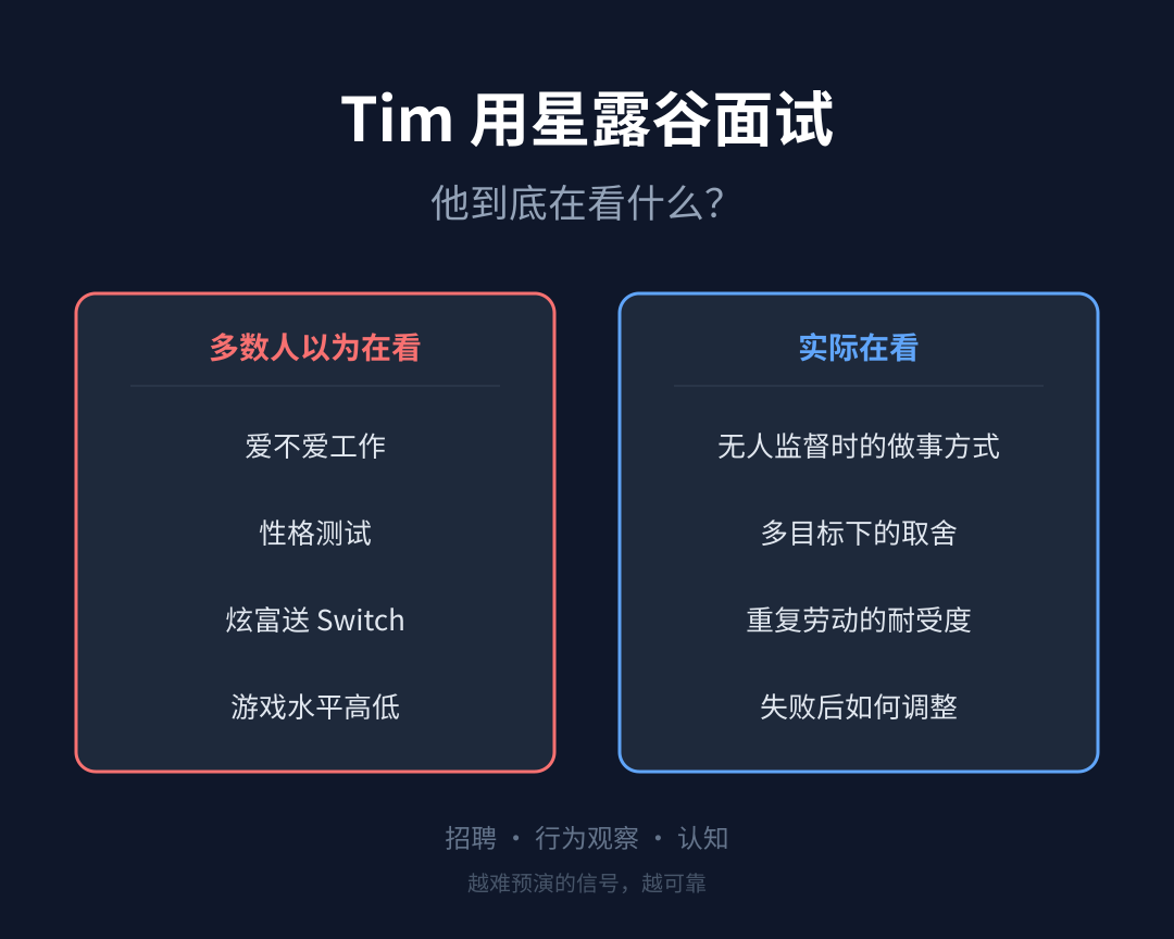 多数人以为在看 vs 实际在看