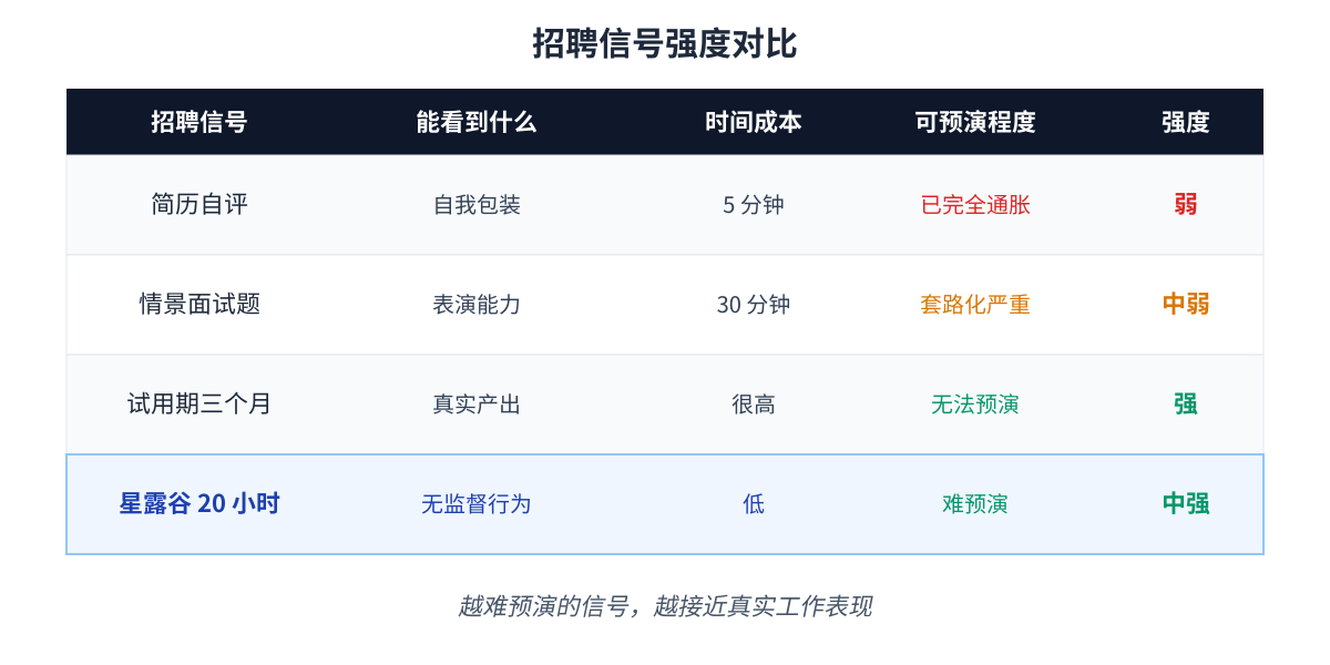 招聘信号强度对比